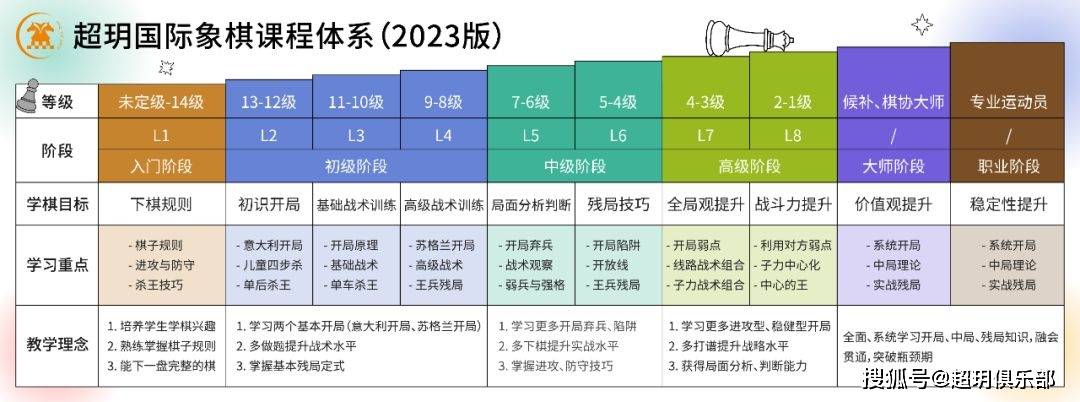 爆料 为什么超玥教练如此优秀？培训内幕大曝光！