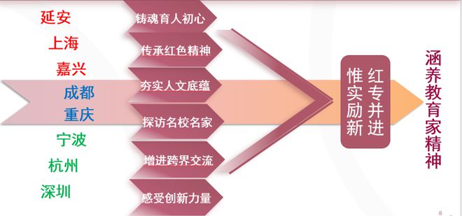 电竞竞猜官网关注！中小学校长培训迎来“海淀模式”电竞竞猜官网